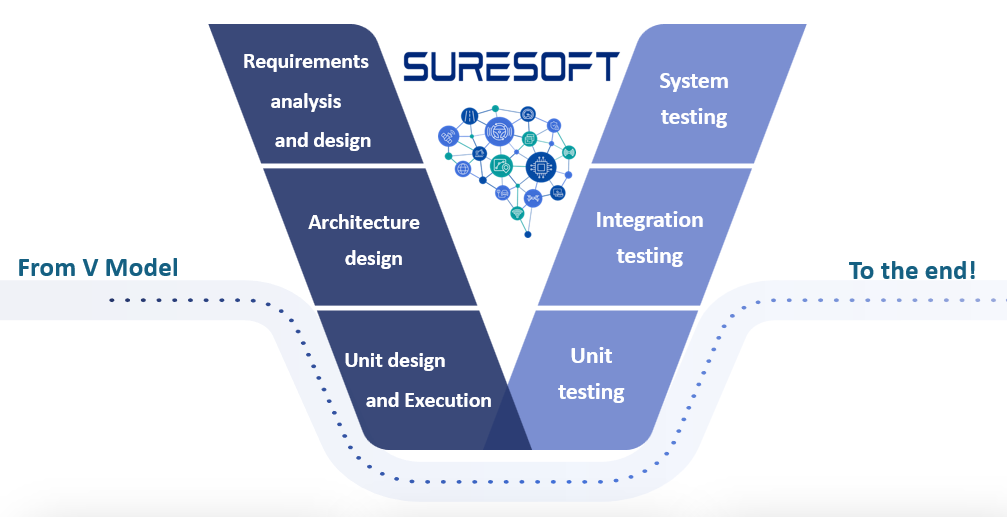 ルールチェック