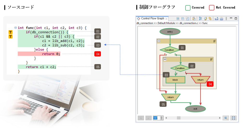 コード動的解析