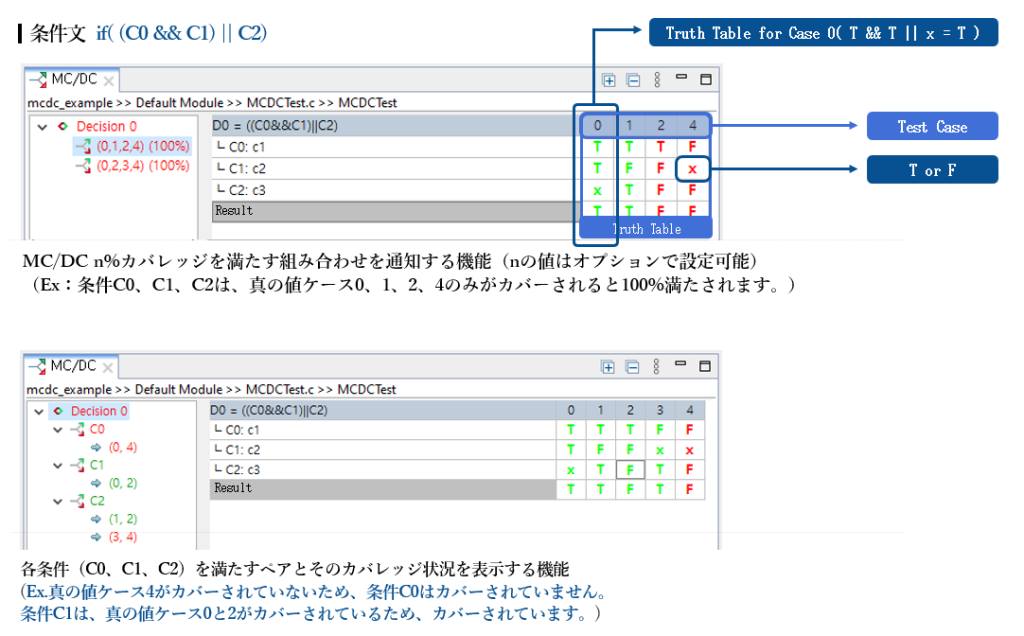 コード動的解析