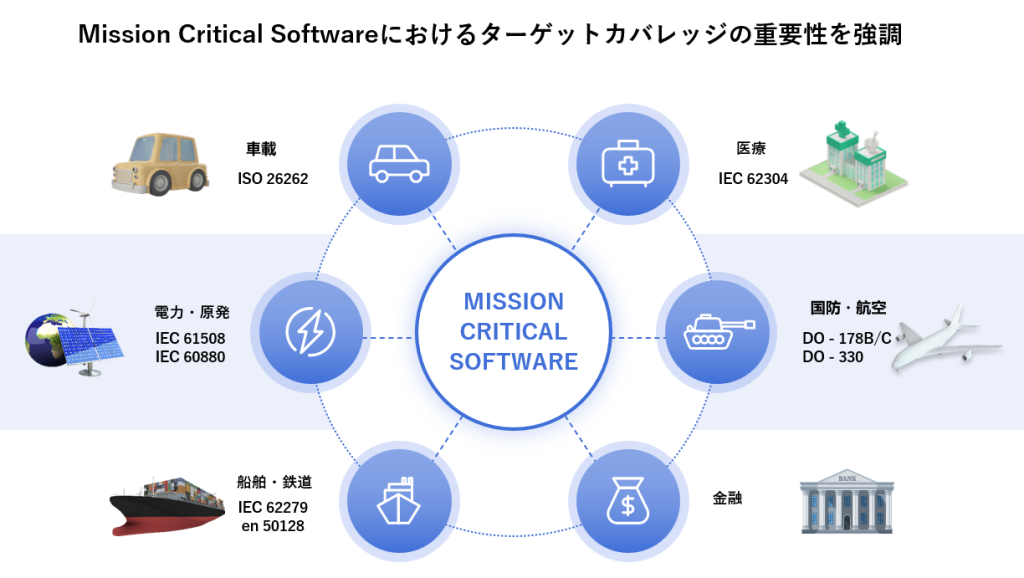カバレッジ計測
