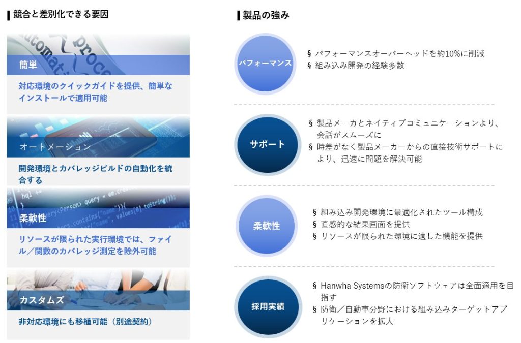 カバレッジ計測