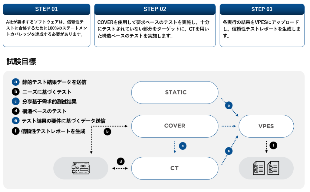 カバレッジ計測