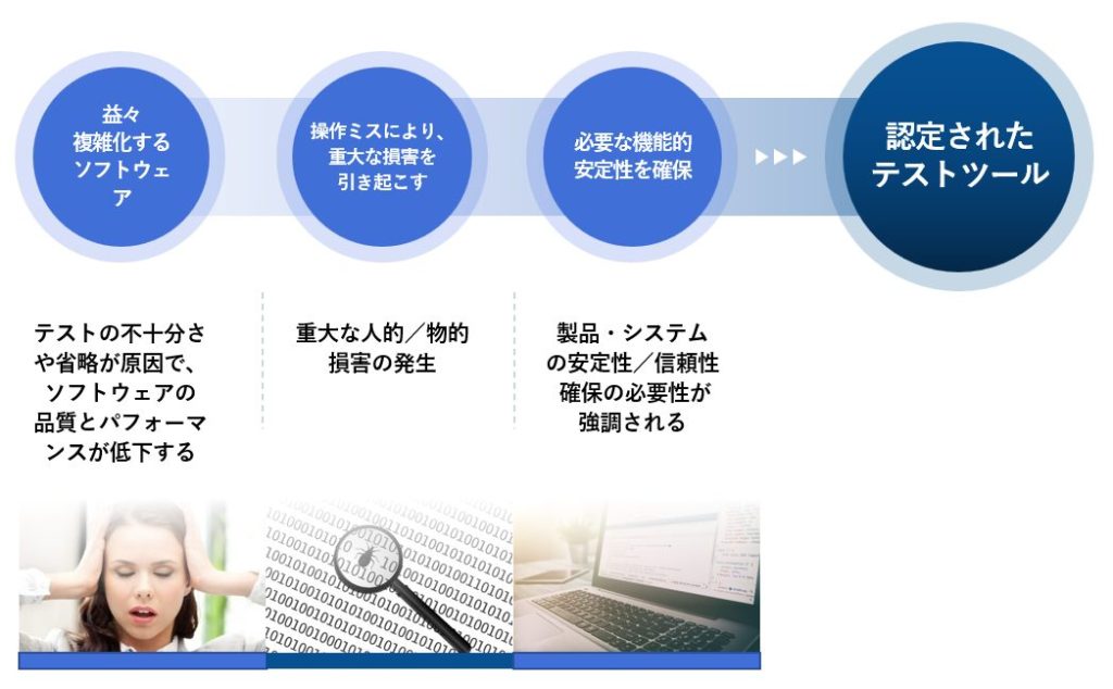 カバレッジ計測