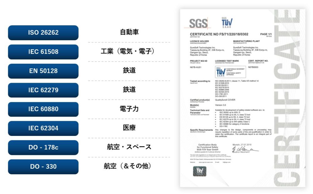 カバレッジ計測