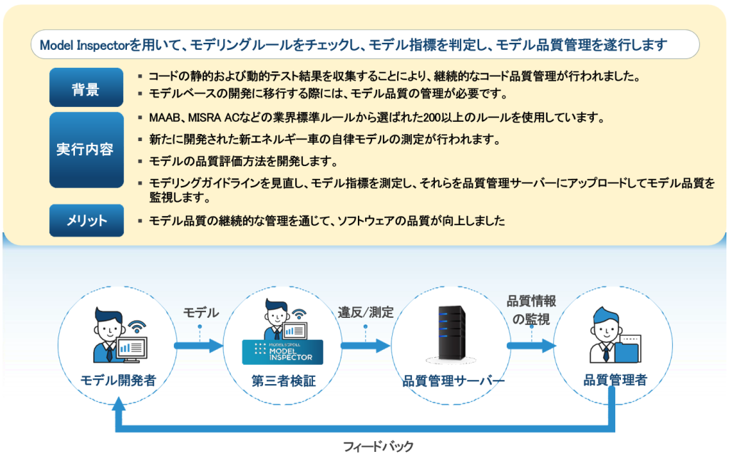 モデル静的解析